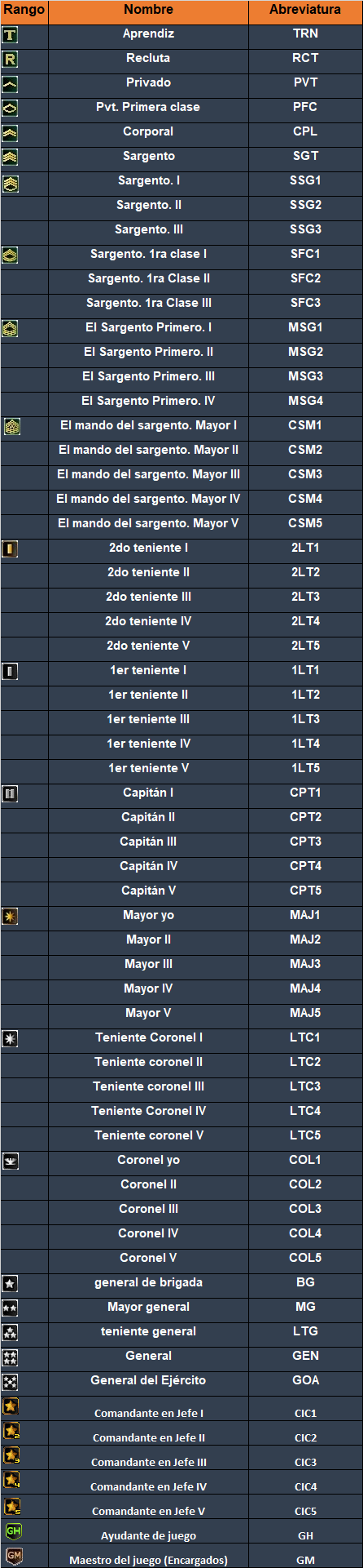 Todos los rangos, Nombres, Abreviaturas.png